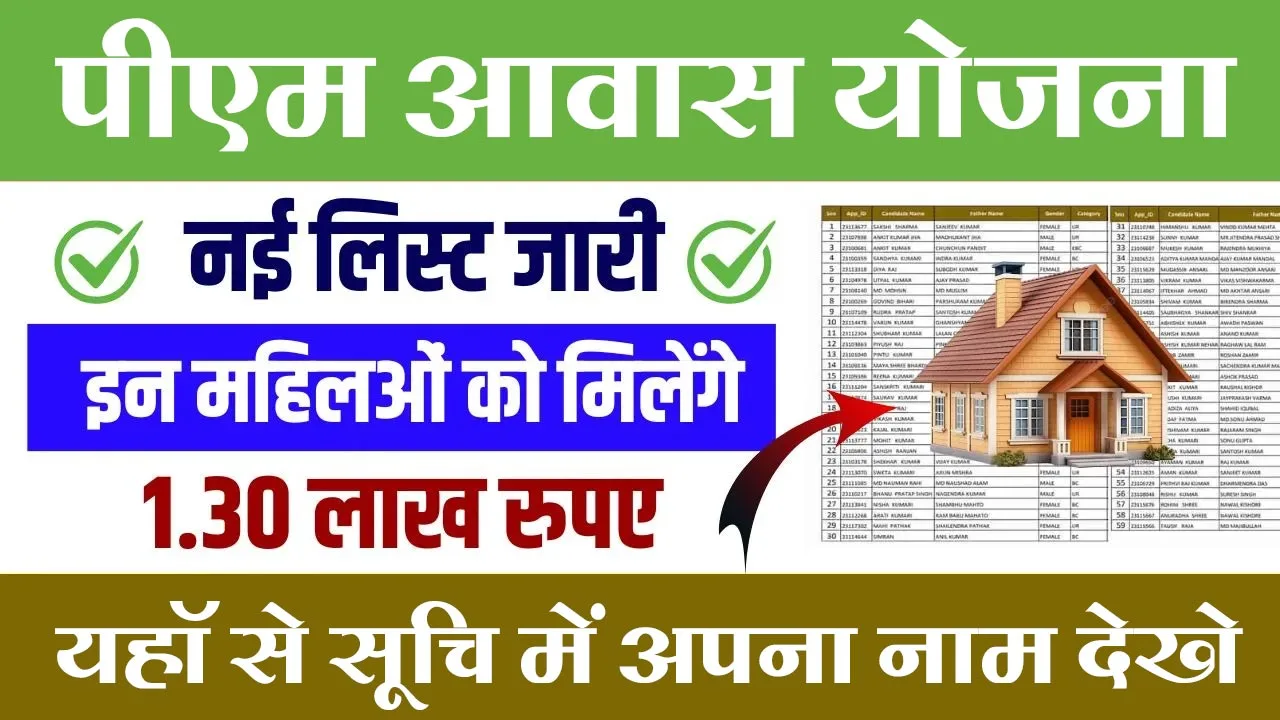 Pm Aawas  Yojana list